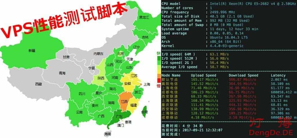 最好的 Linux VPS 服务器测试脚本大全推荐